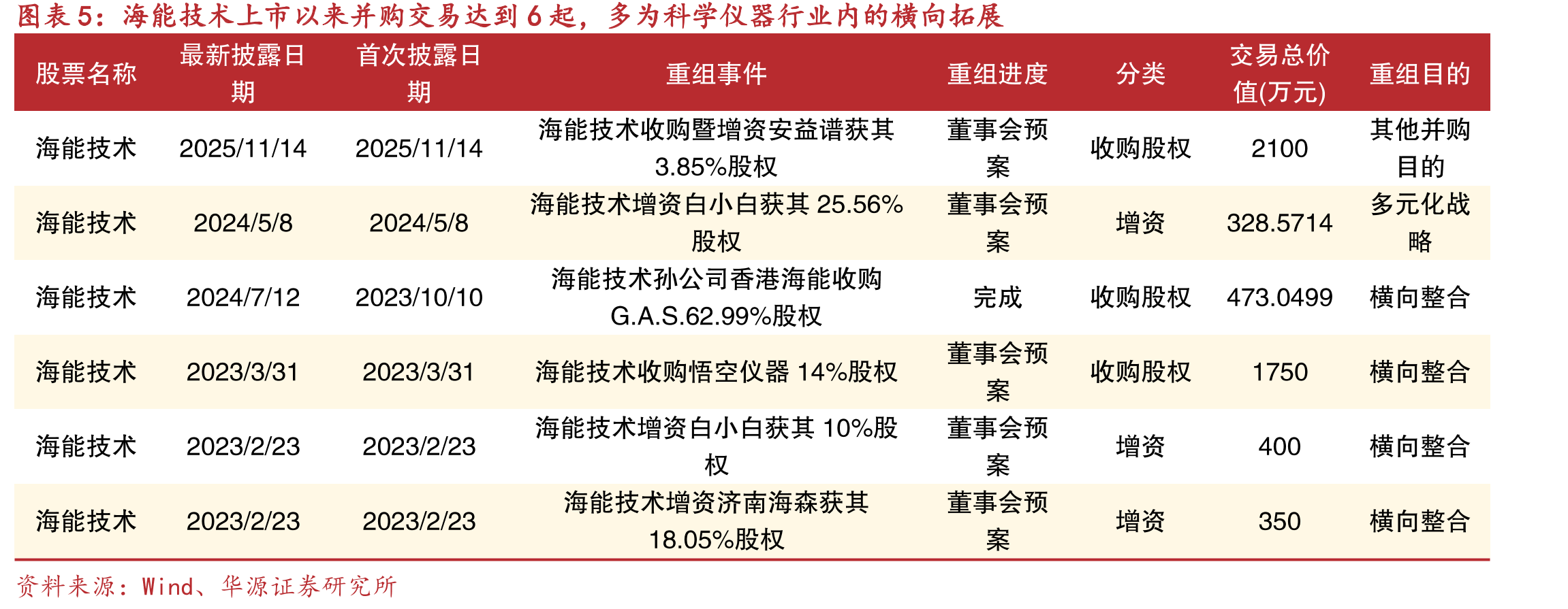 北交所并购交易事件数量在开市后呈现稳中有升趋势（单位：起）_第3页