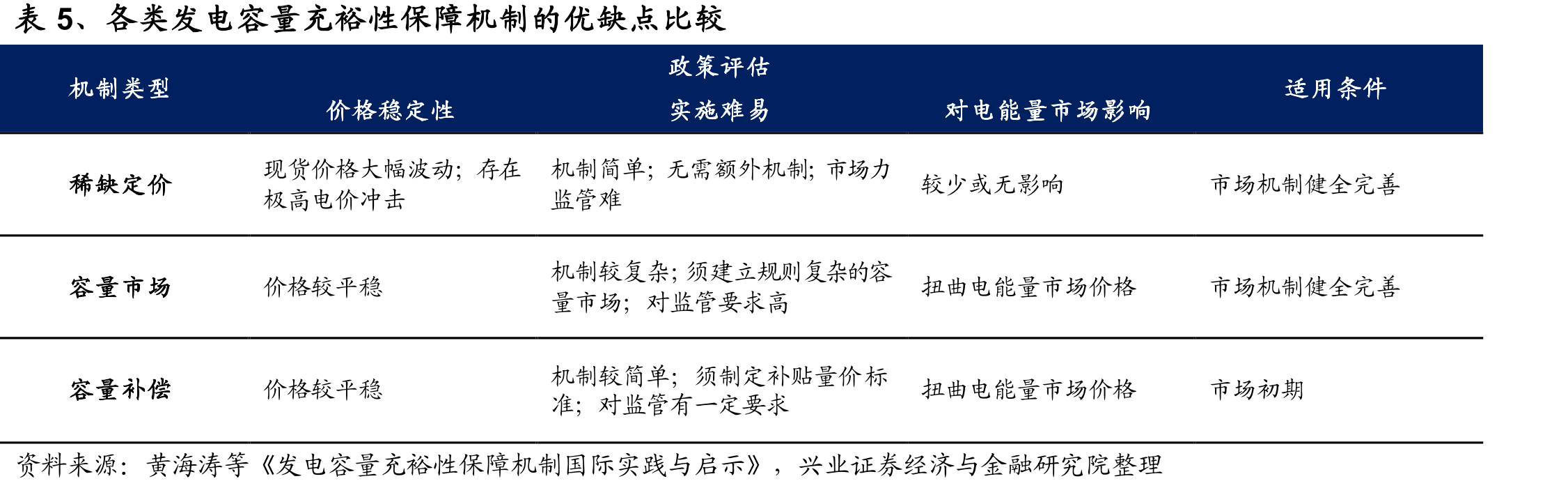 世界各国商业用电价格对比（元/千瓦时）65.567.56.46_第5页