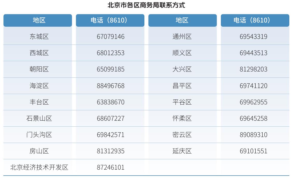 2025年第四季度北京重点区域写字楼租金水平_第3页