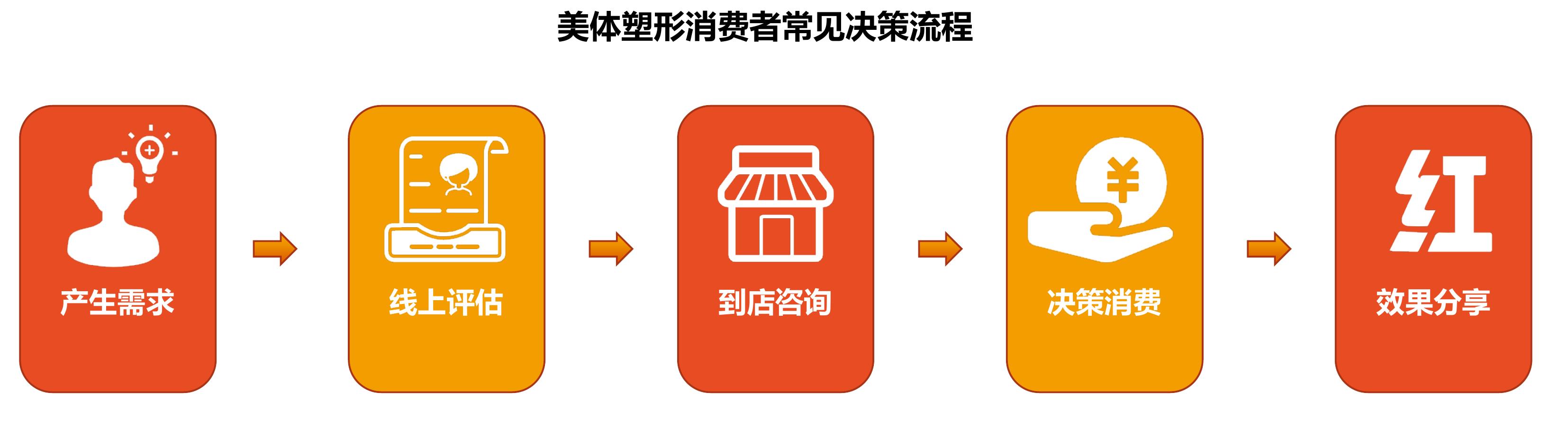 2023中国50岁以上年龄段体态体态问题男女比例_第4页