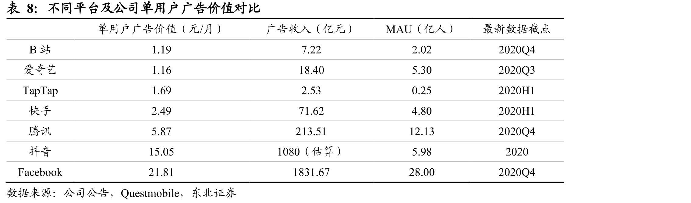 Z世代广告投放方法论_第3页