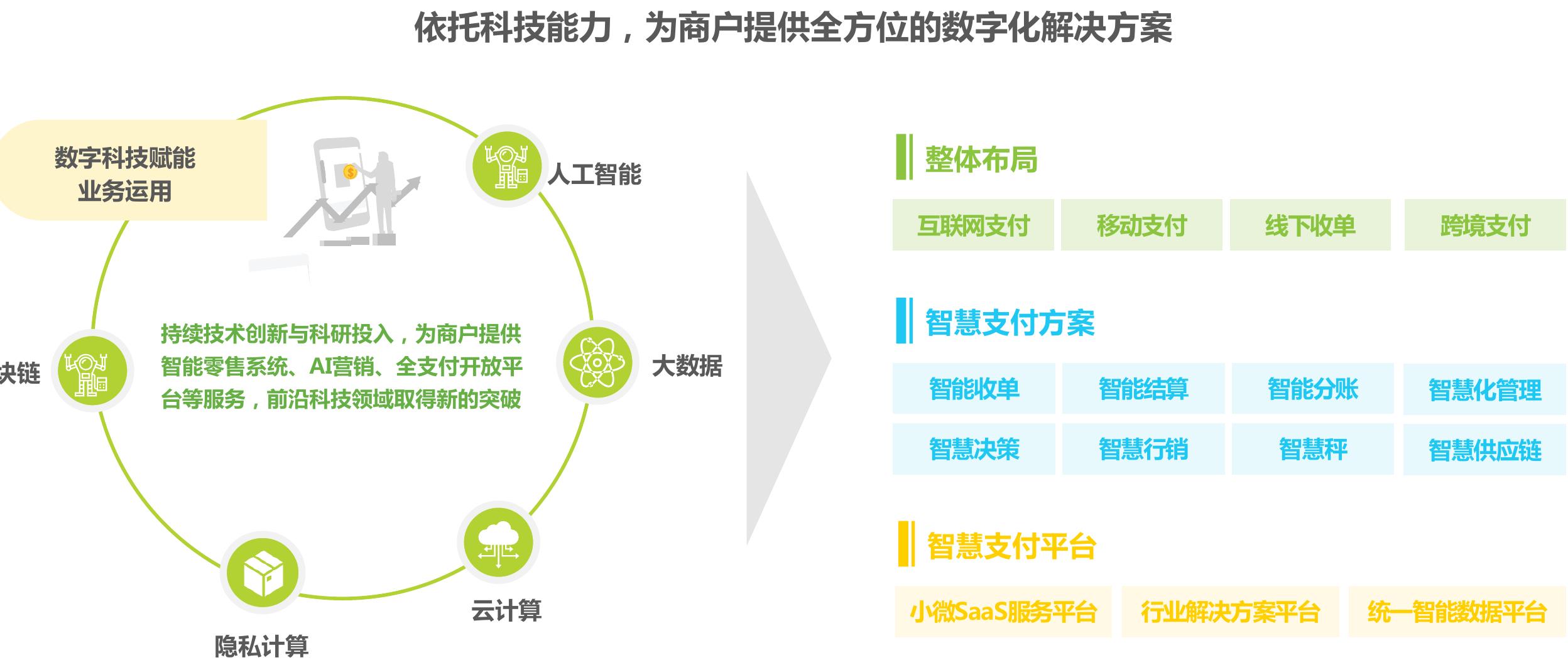 2016-2025年中国跨境出口B2C电商交易规模_第5页