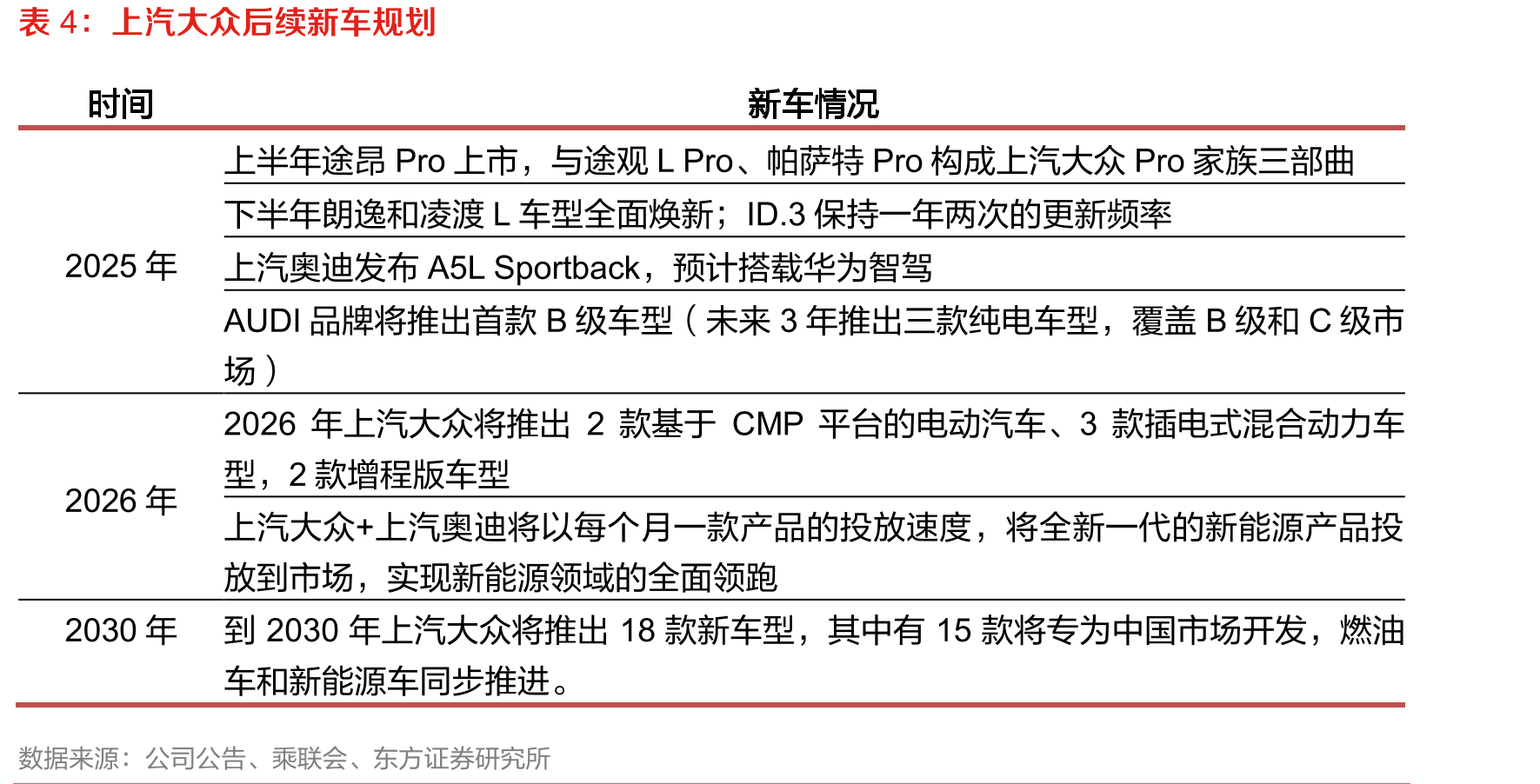 上汽集团全面深化改革工作方案要点_第5页