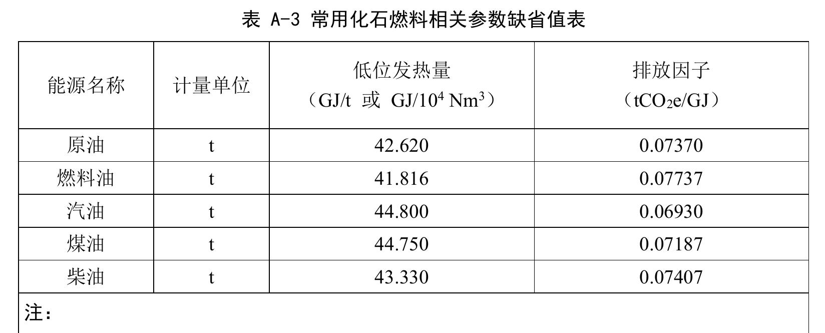 广州市建筑废弃物资源化利用碳普惠减排量核证报告 (模板)_第4页