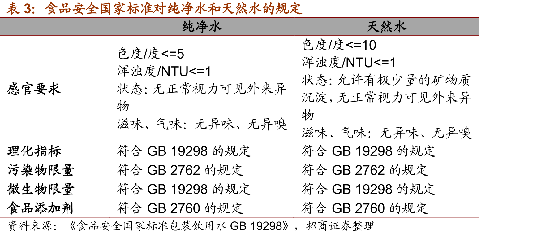 农夫山泉布局的十大水源地_第5页