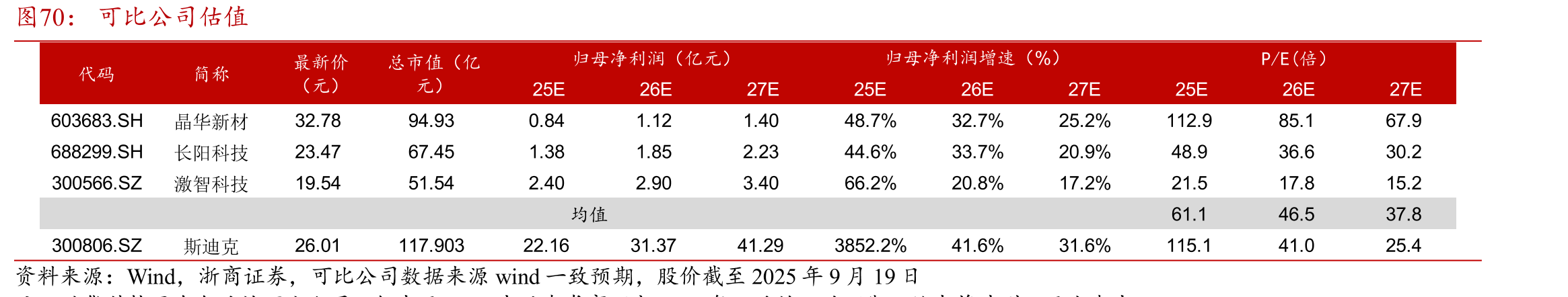 2019-2028年中国功能离型膜市场模_第5页