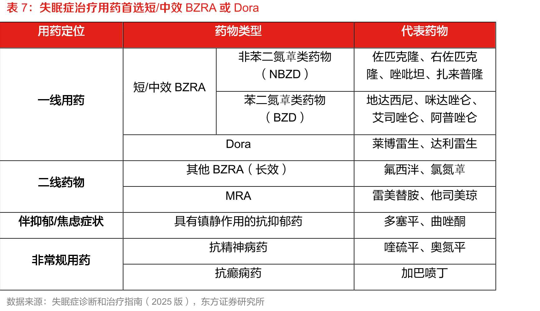 地达西尼安全性和安慰剂相当_第4页
