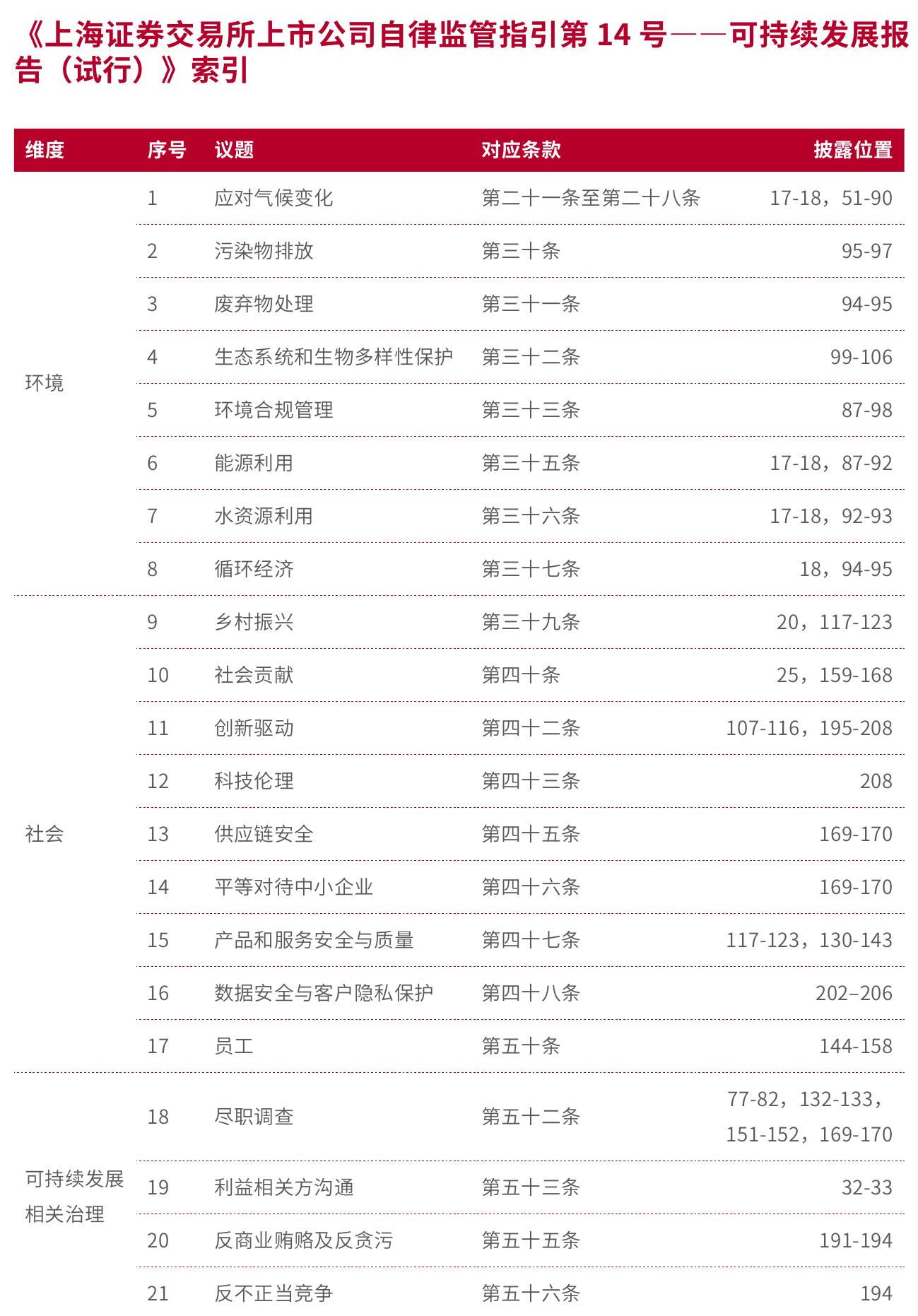 中国银行可持续发展议题影响重要性得分_第4页