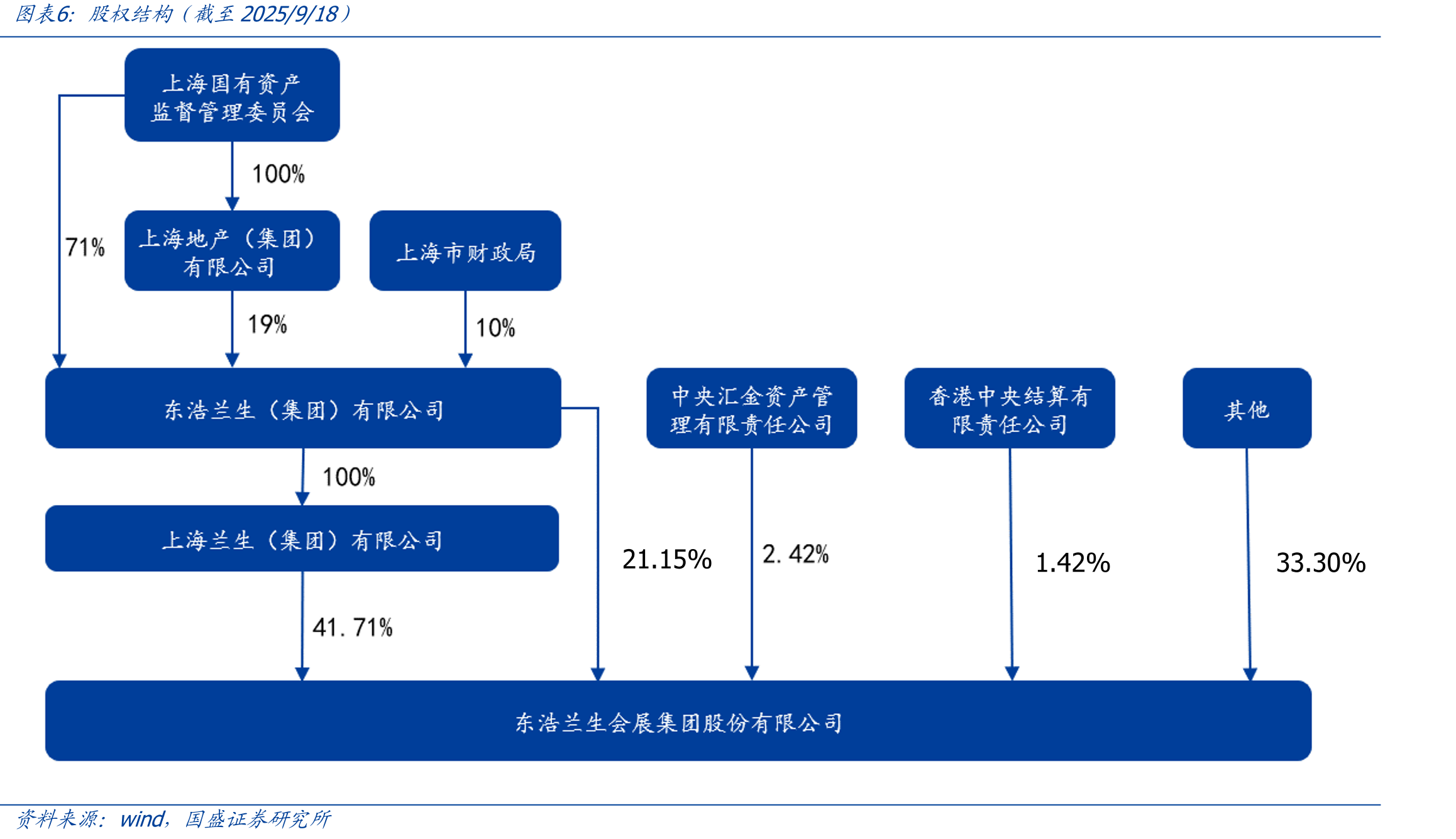 各地推动展览业专业化政策_第5页