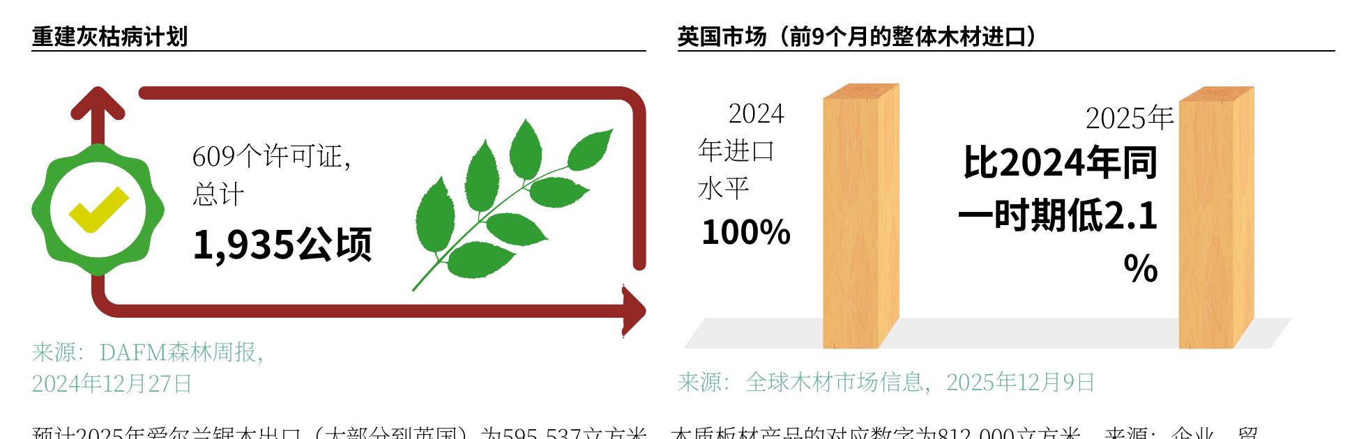 Total Clover usage (tonnes of seed)_第2页