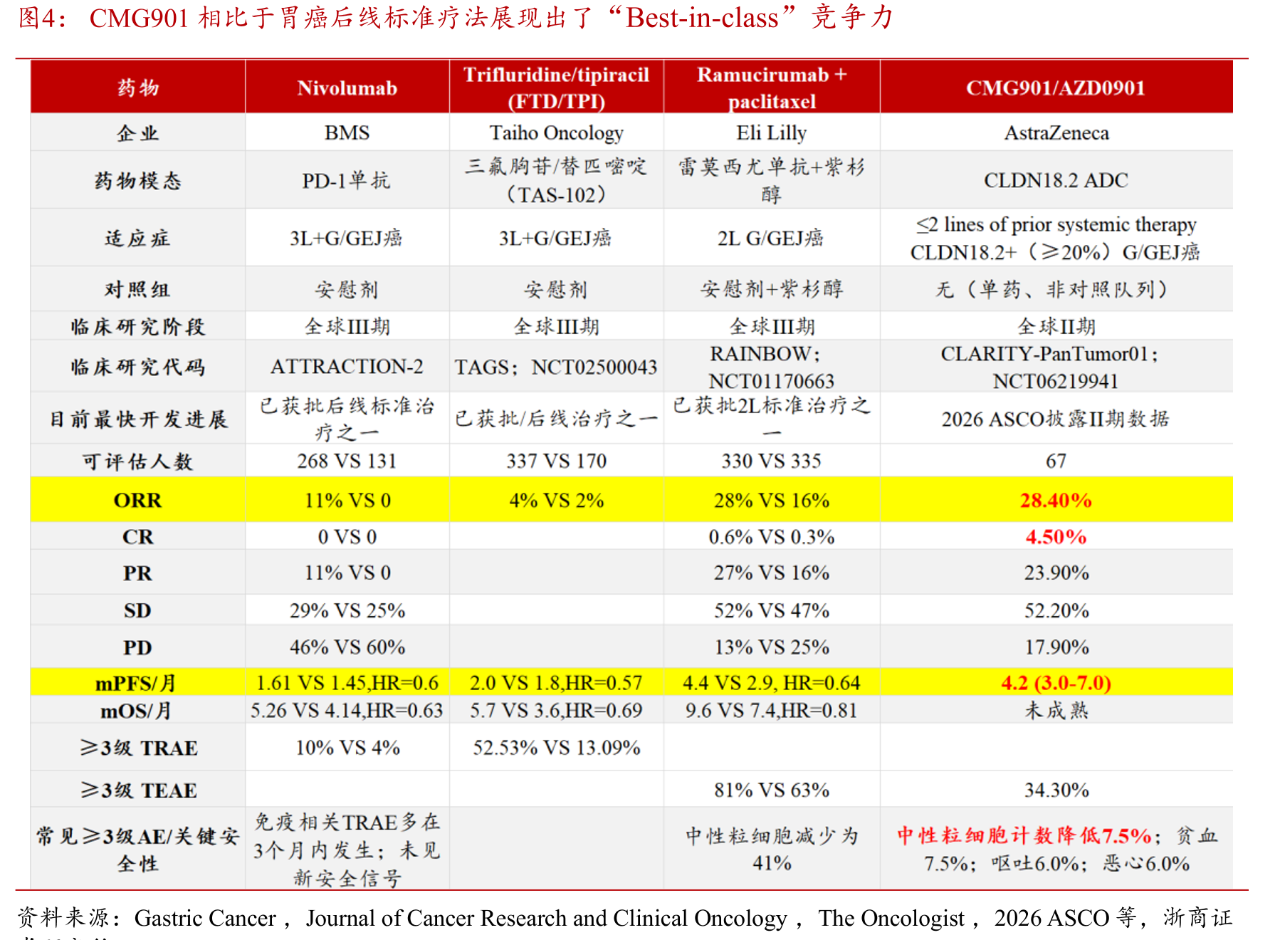Zolbetuximab2025年全球商业化表现亮眼_第5页