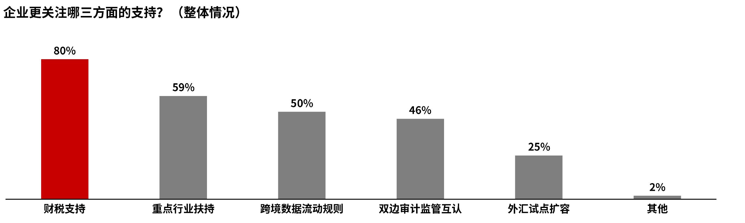 中国企业出海参与国际合作的主要机制？_第2页