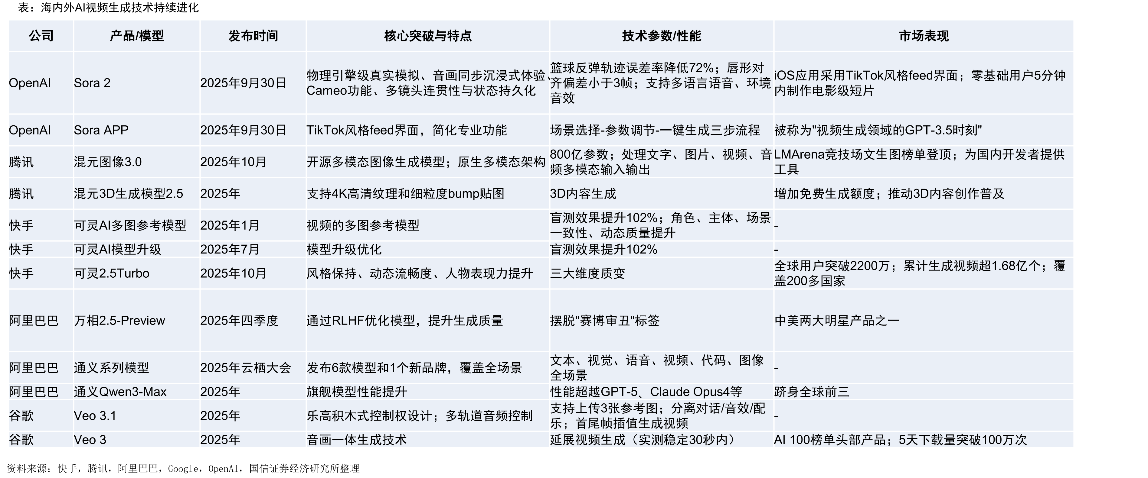 中国GEO市场规模高速增长_第5页