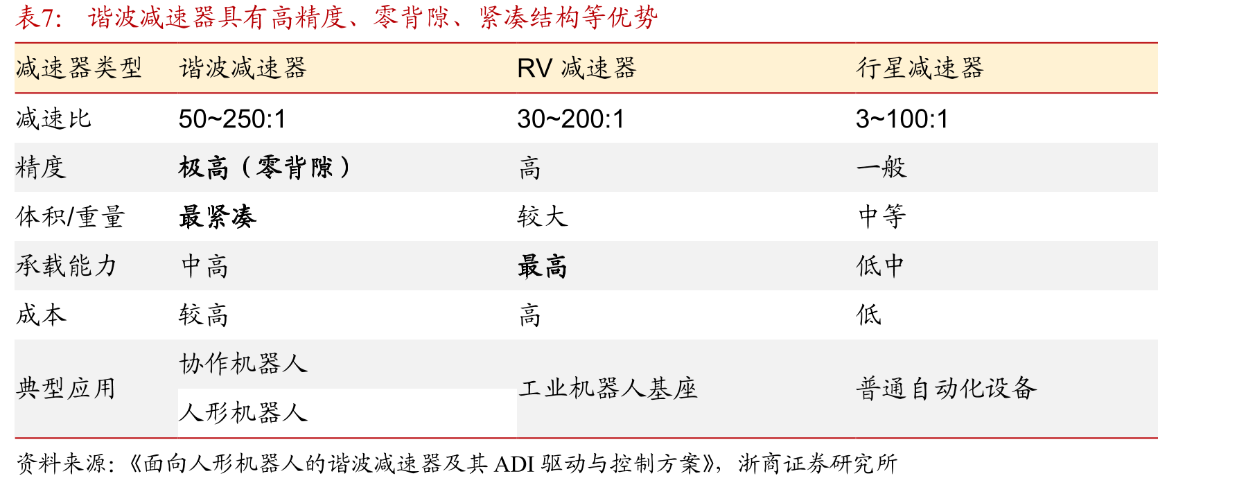我国人形机器人产业政策不断完善_第4页