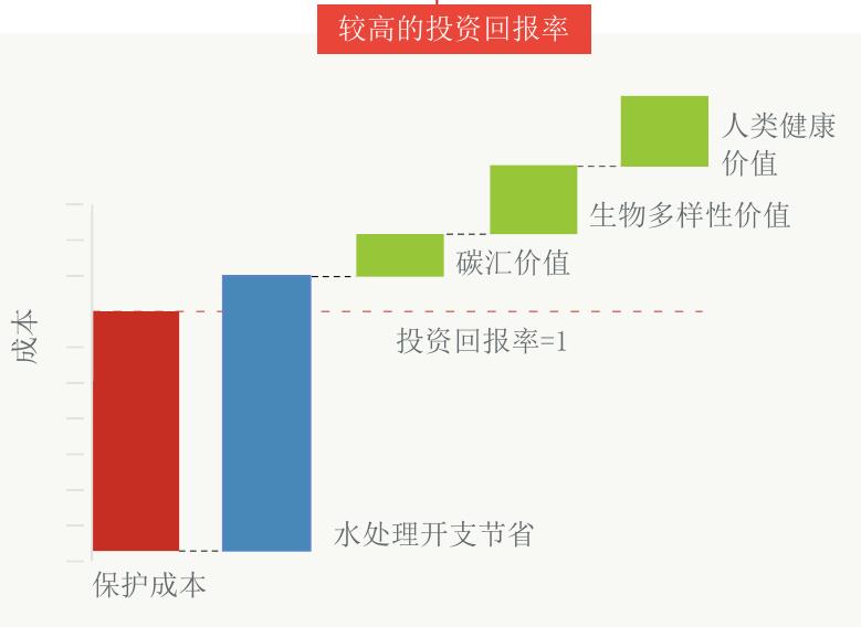 图ES.1.目前已知直接或者有潜在可能为人口规模在10万以上的城市提供地表水供应的水源集水区分布_第4页