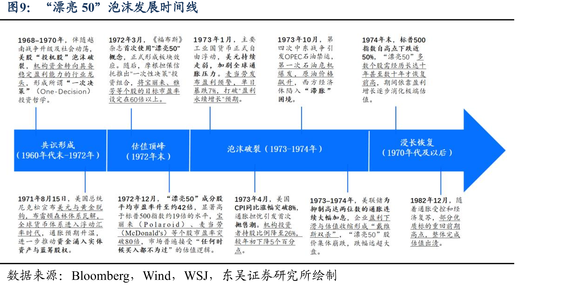 政策推动产业快速发展，信息技术行业增加值不断提高_第2页