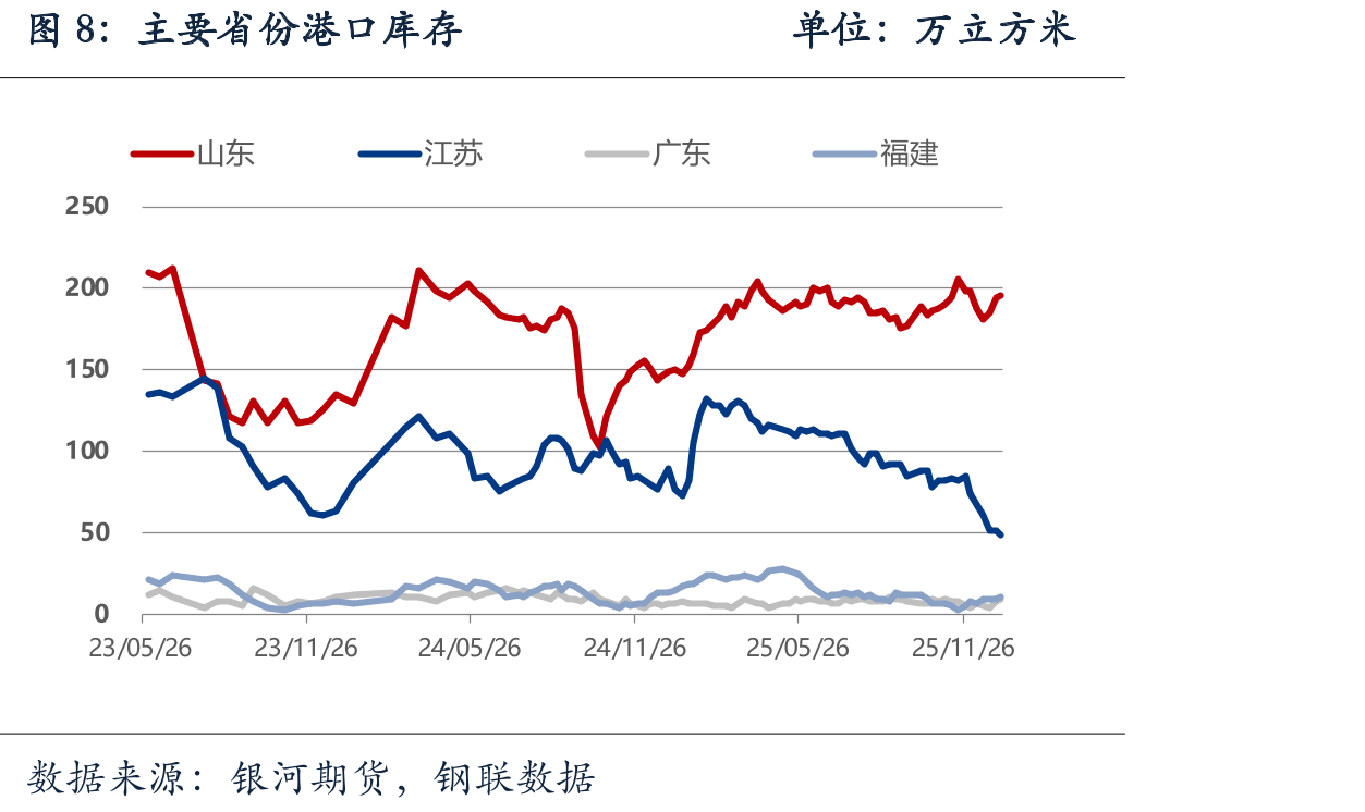 新西兰原木发运至中国单位：万方_第3页