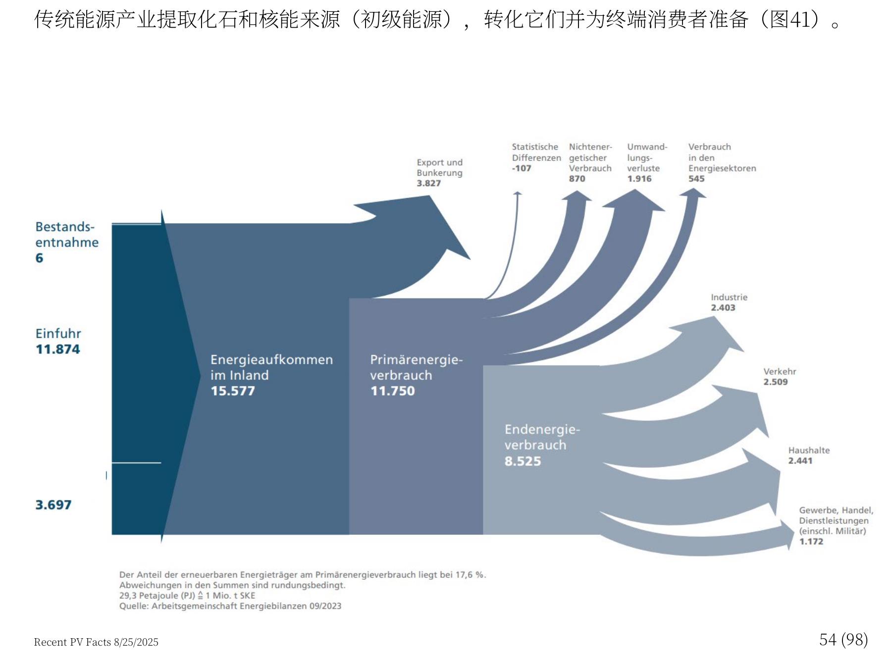 （初级能源），转化它们并为终端消费者准备（图41），