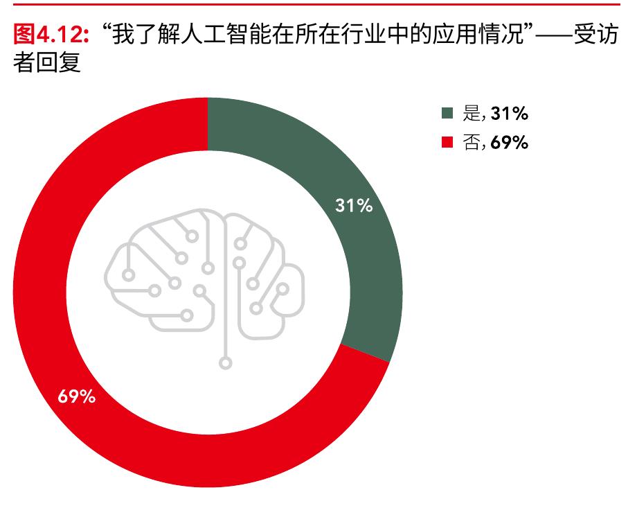 人工智能按照个人价值观生活的能力产生了何种影响_第5页