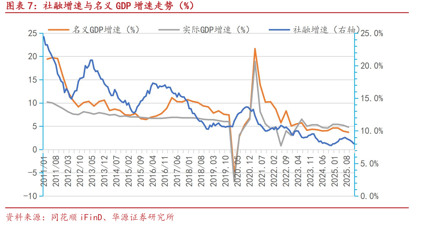 住房商品房销售额与个人住房贷款增量（亿元）_第4页