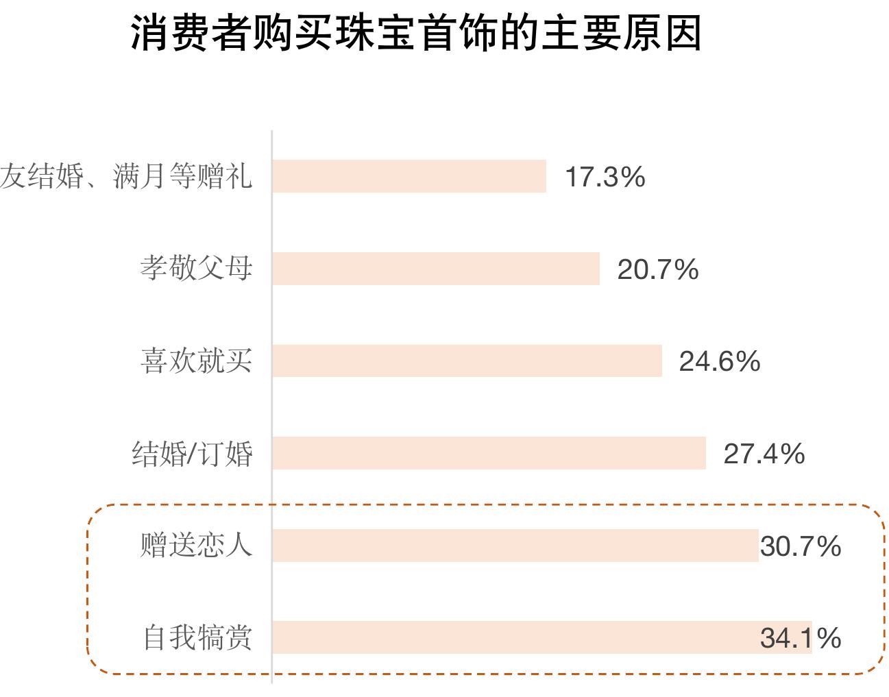 2017-2022潘多拉中国地区营收占比变化情况_第2页