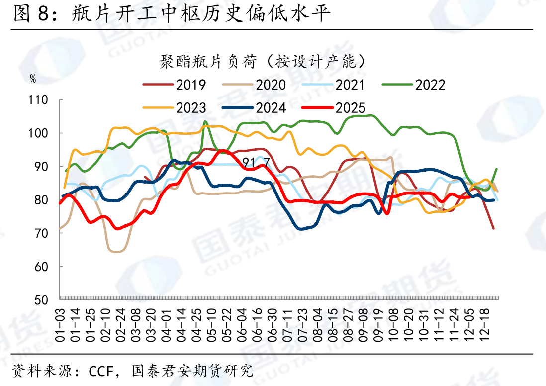 中国瓶片出口至韩国未受到显著影响_第4页