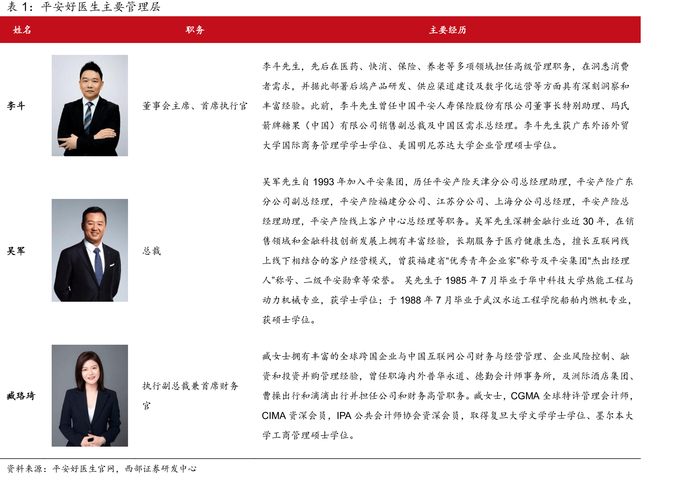 B端LTM付费客户数（百万人）及累计服务客户数量（家）_第5页