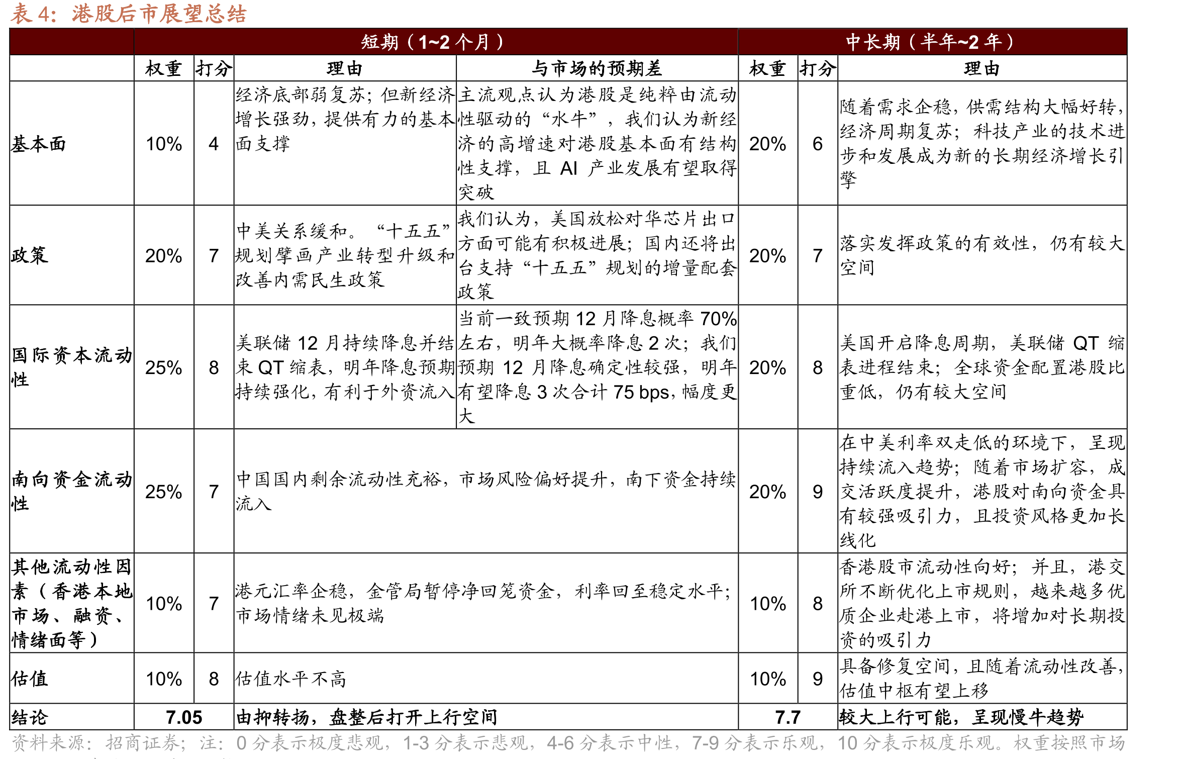 港股前瞻市盈率在全球主要指数中偏低，估值有吸引力_第2页