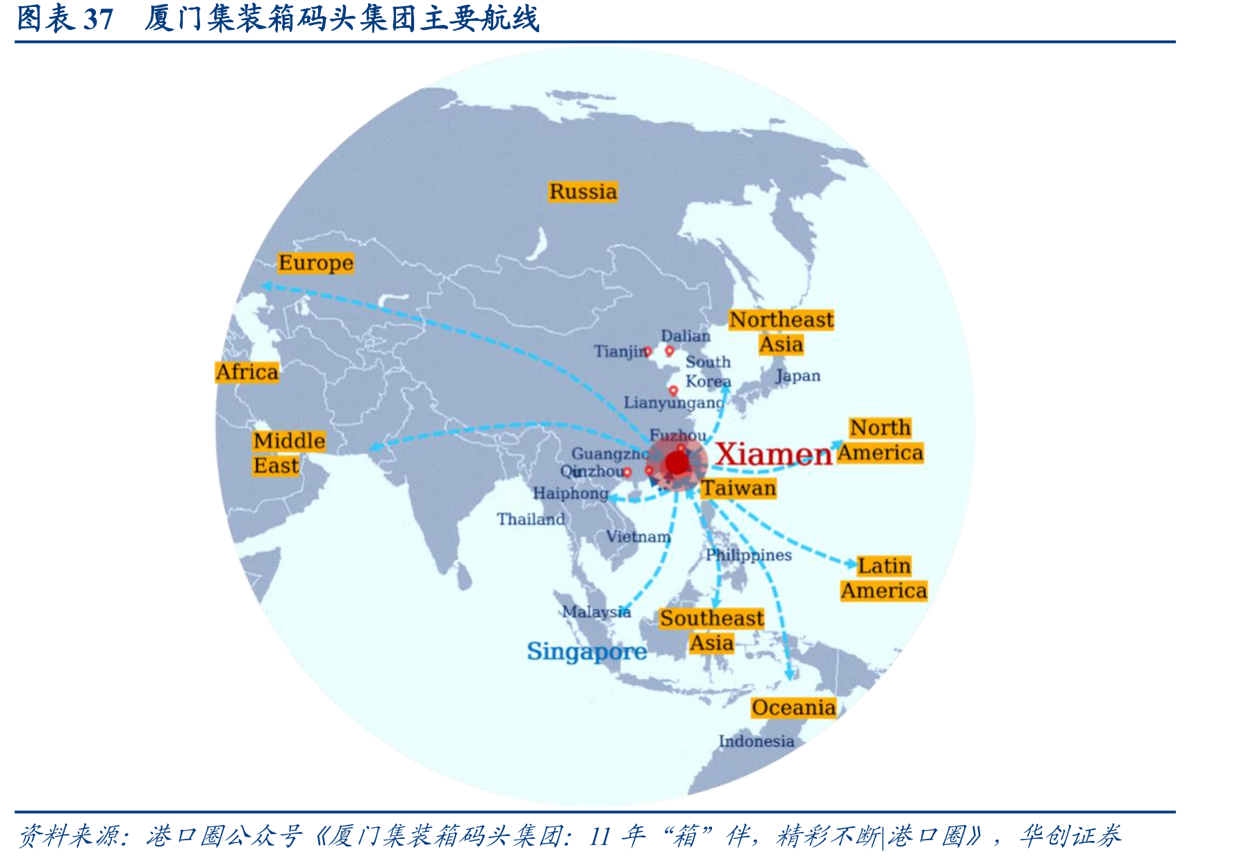 图表34福州港（福建交运）与厦门港（厦门港务控股集团）货种结构对比_第5页