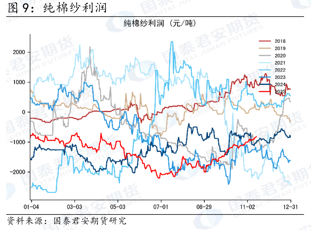 2025年11月14日当周，豆粕成交量周环比_第5页