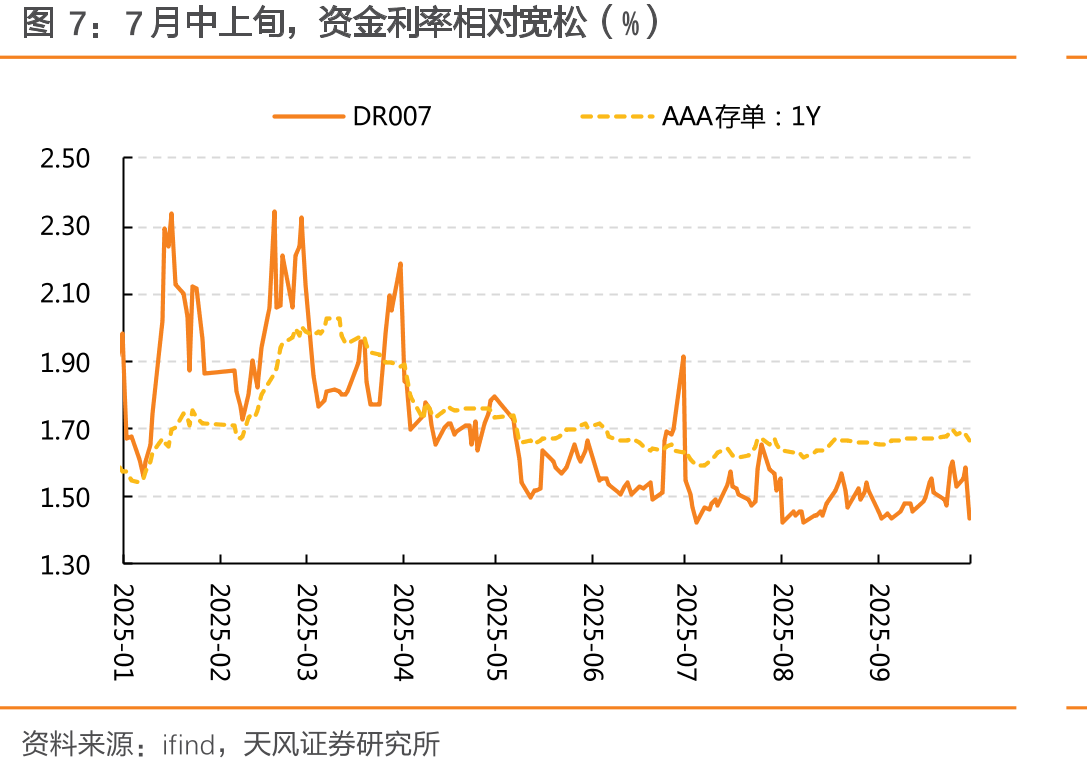 普信债当年累计净融资规模（亿元）_第4页