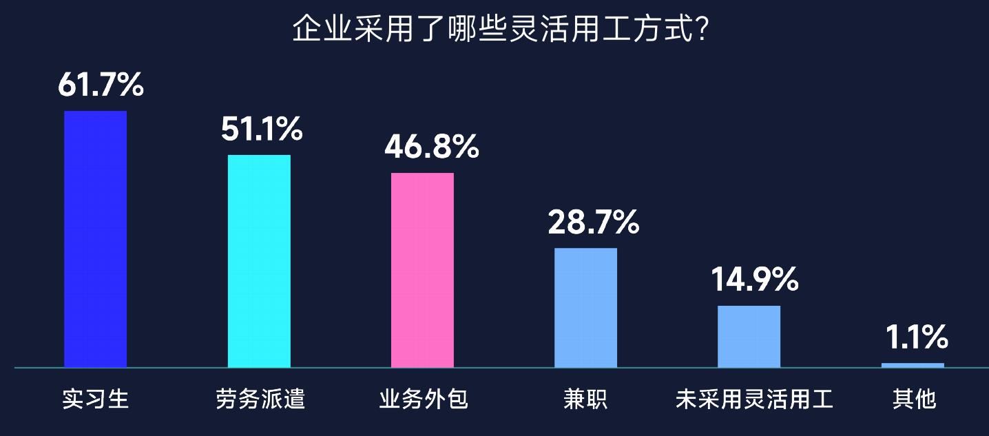 您认为目前大部分企业的招聘存在哪些数据安全隐患？_第4页