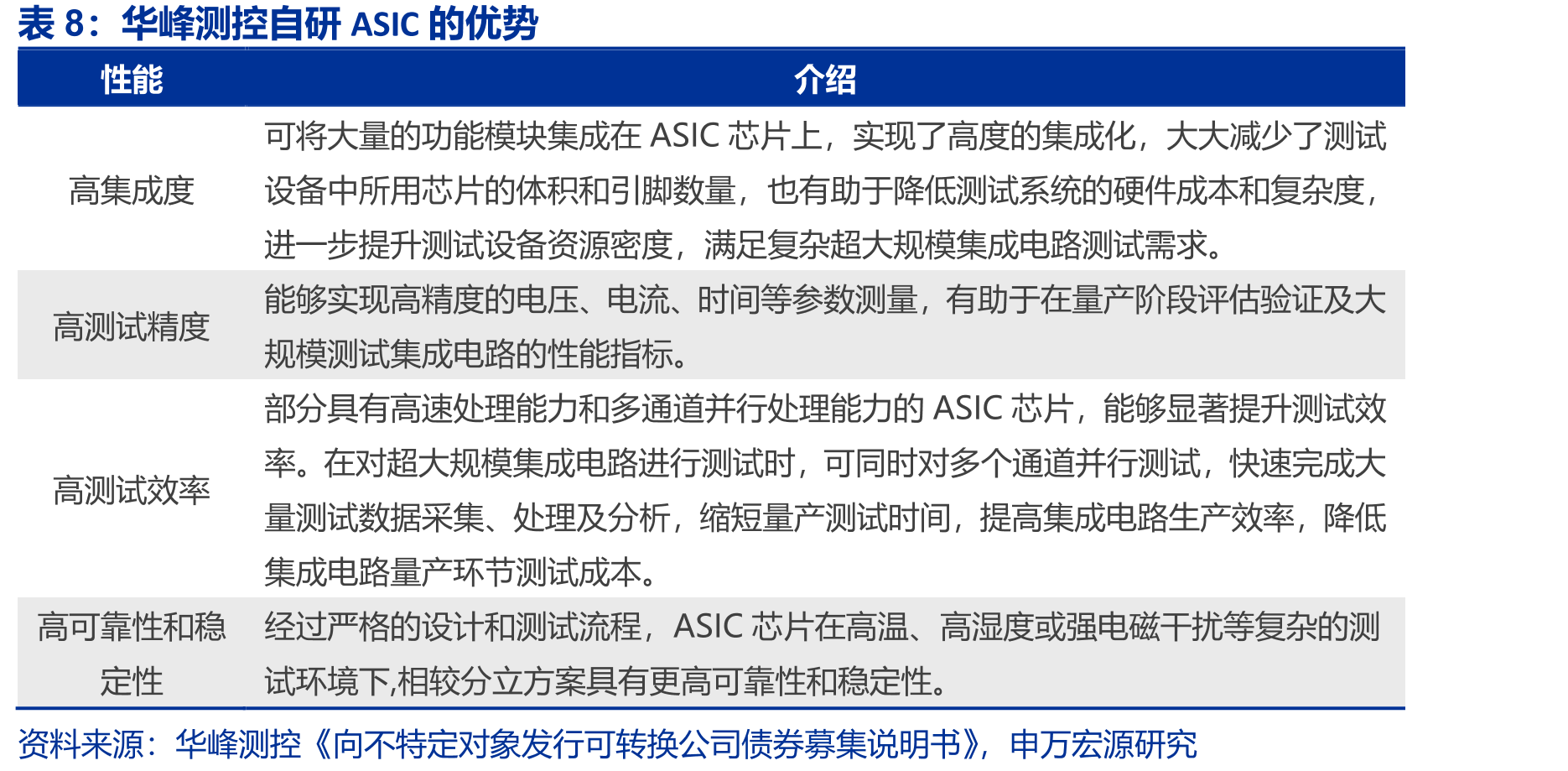 IDM模式和Fabless模式_第3页