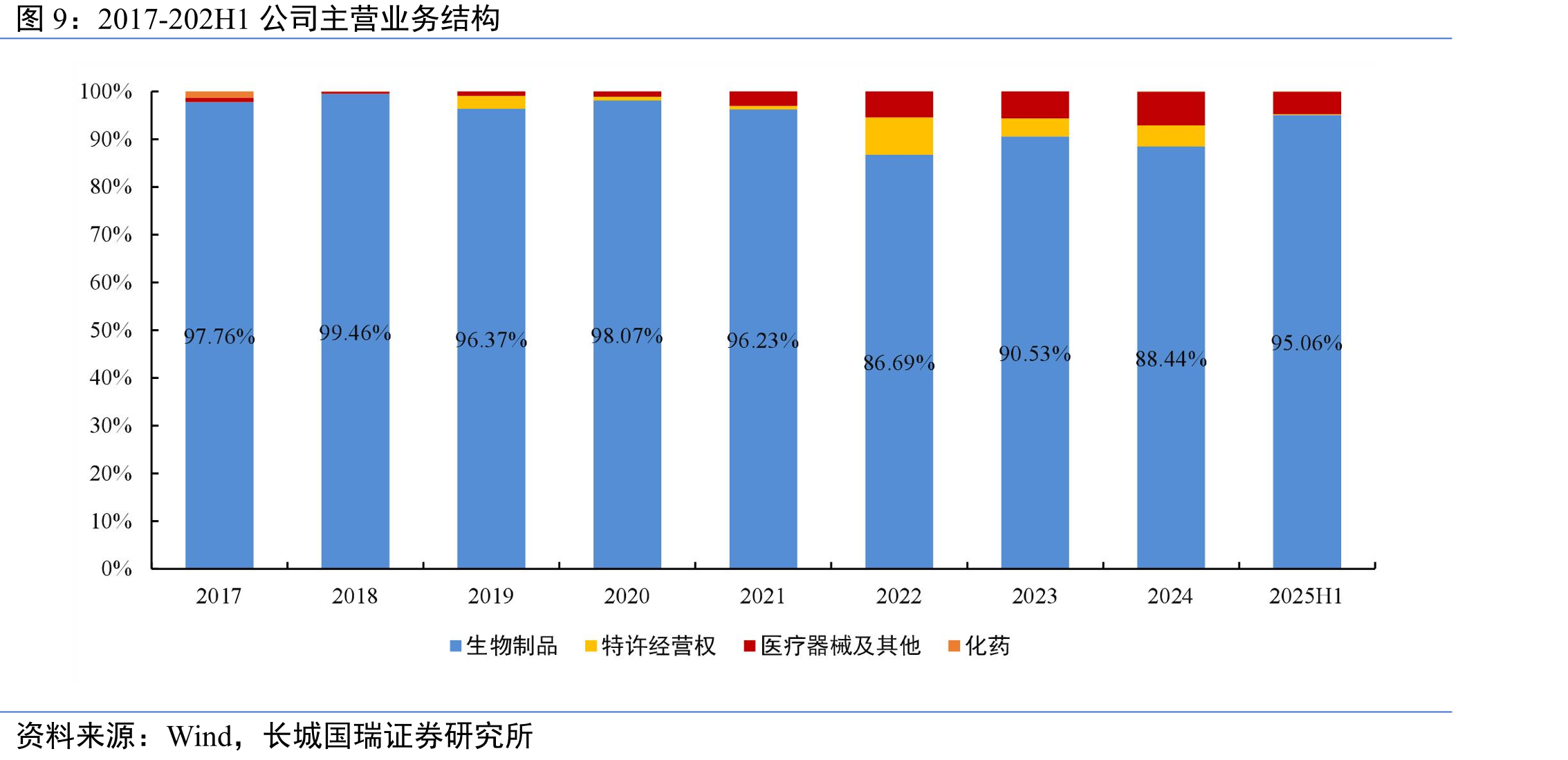 2024年胰岛素集采续约首年需求量情况_第4页