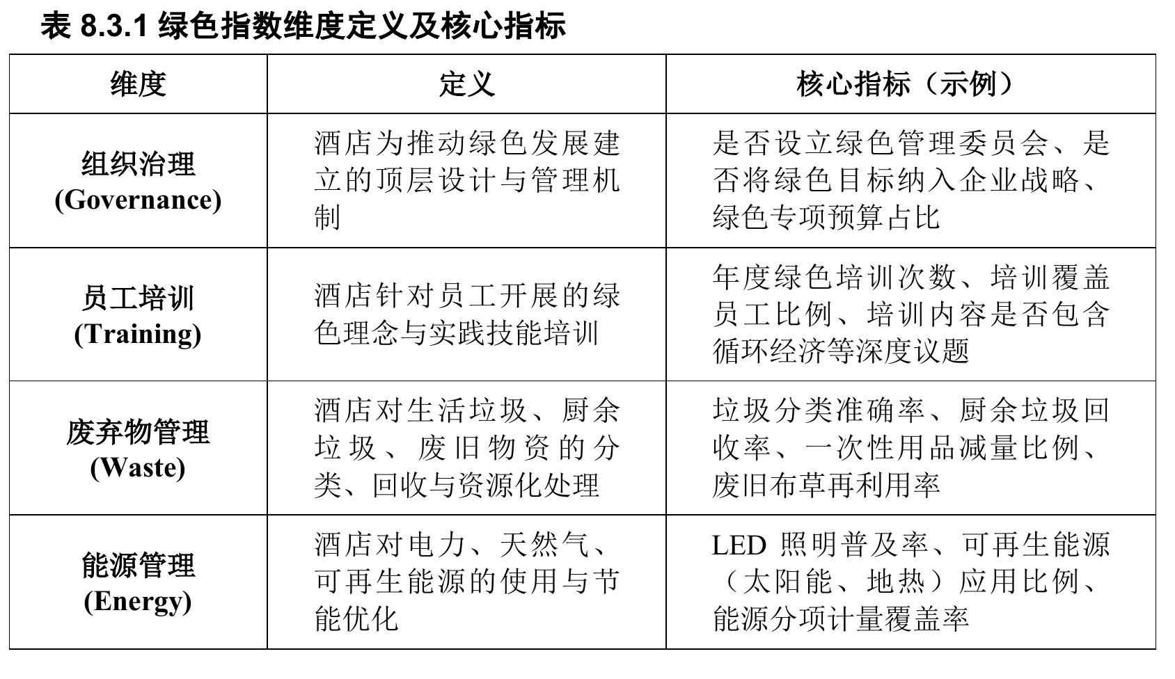 九寨沟希尔顿酒店季度碳排放分析（tCO2e）_第2页