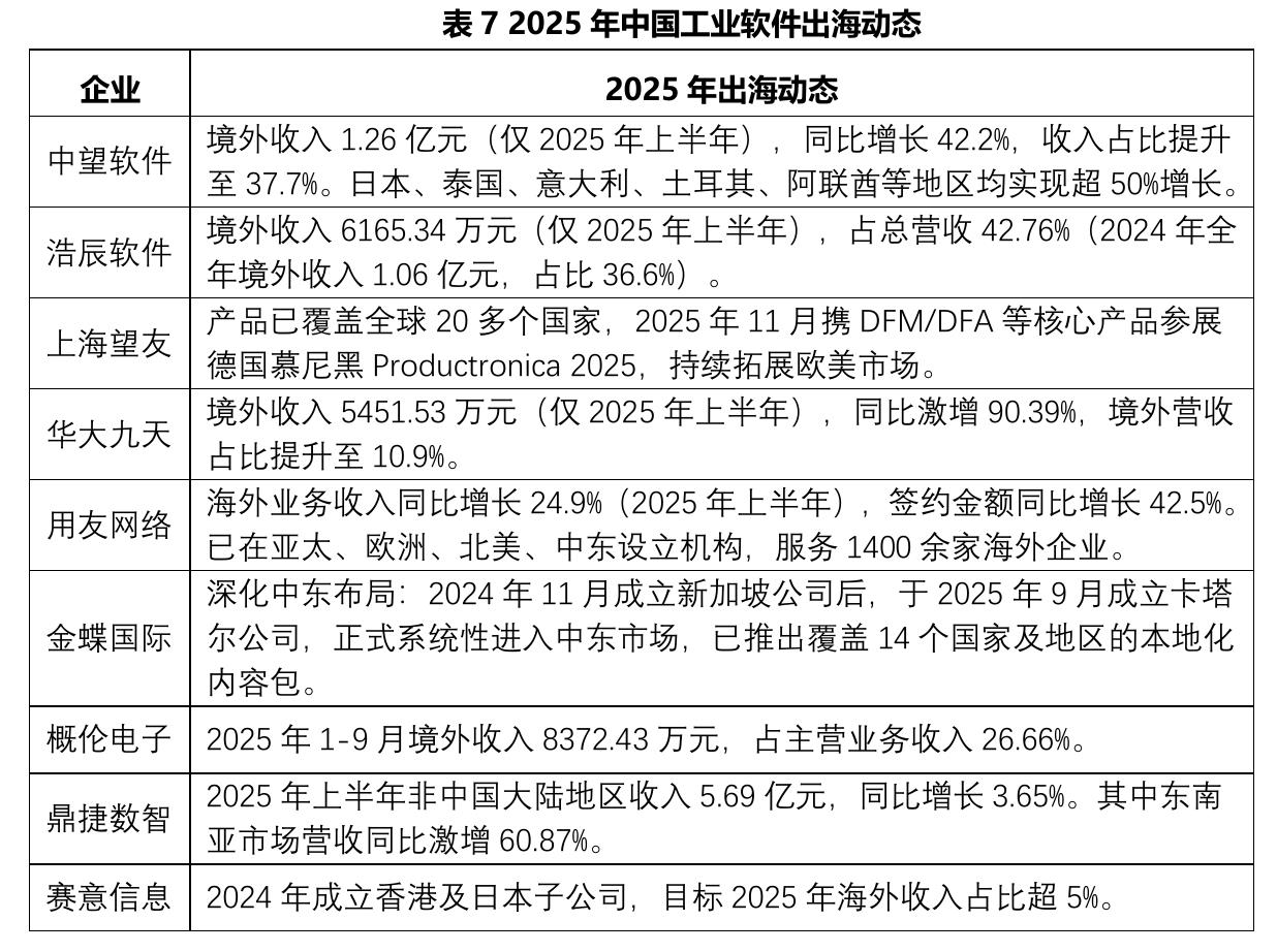 云道智造基于其“仿真PaaS平台+仿真APP商店”模式，结合AI_第5页