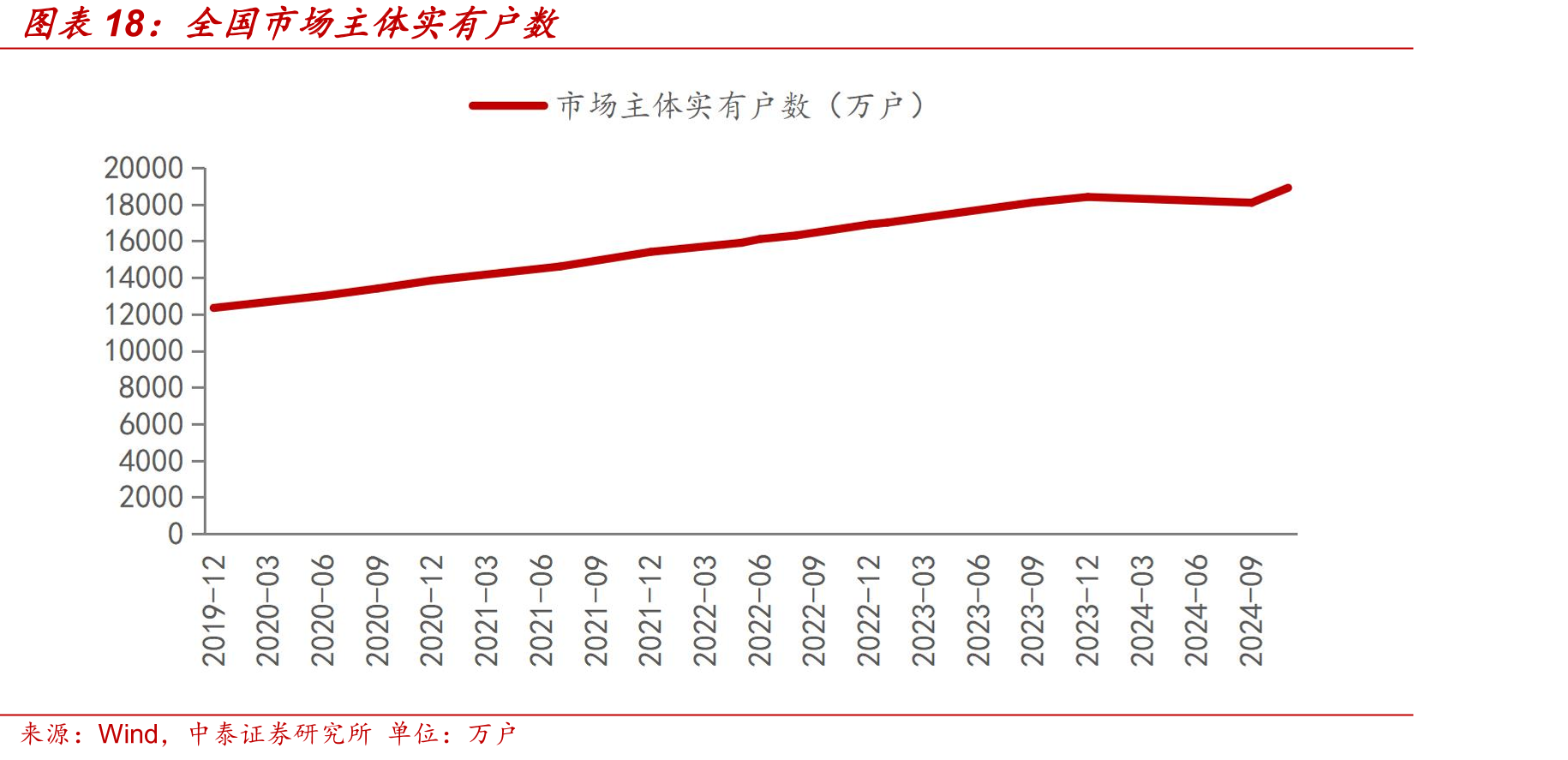 全国市场主体实有户数