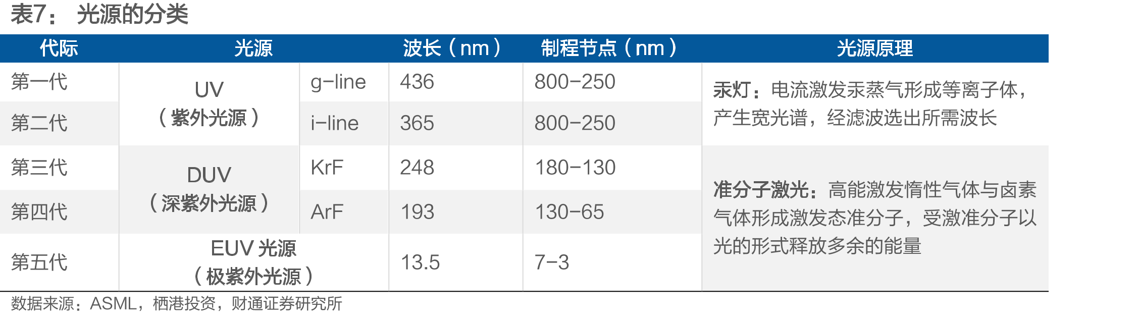 半导体设备及零部件产业链结构_第4页