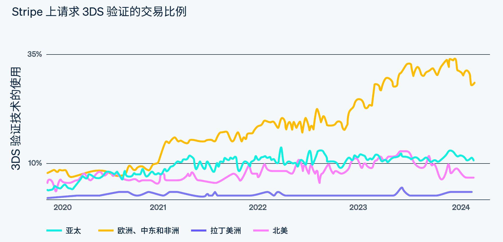 美国的银行卡支付成本_第2页
