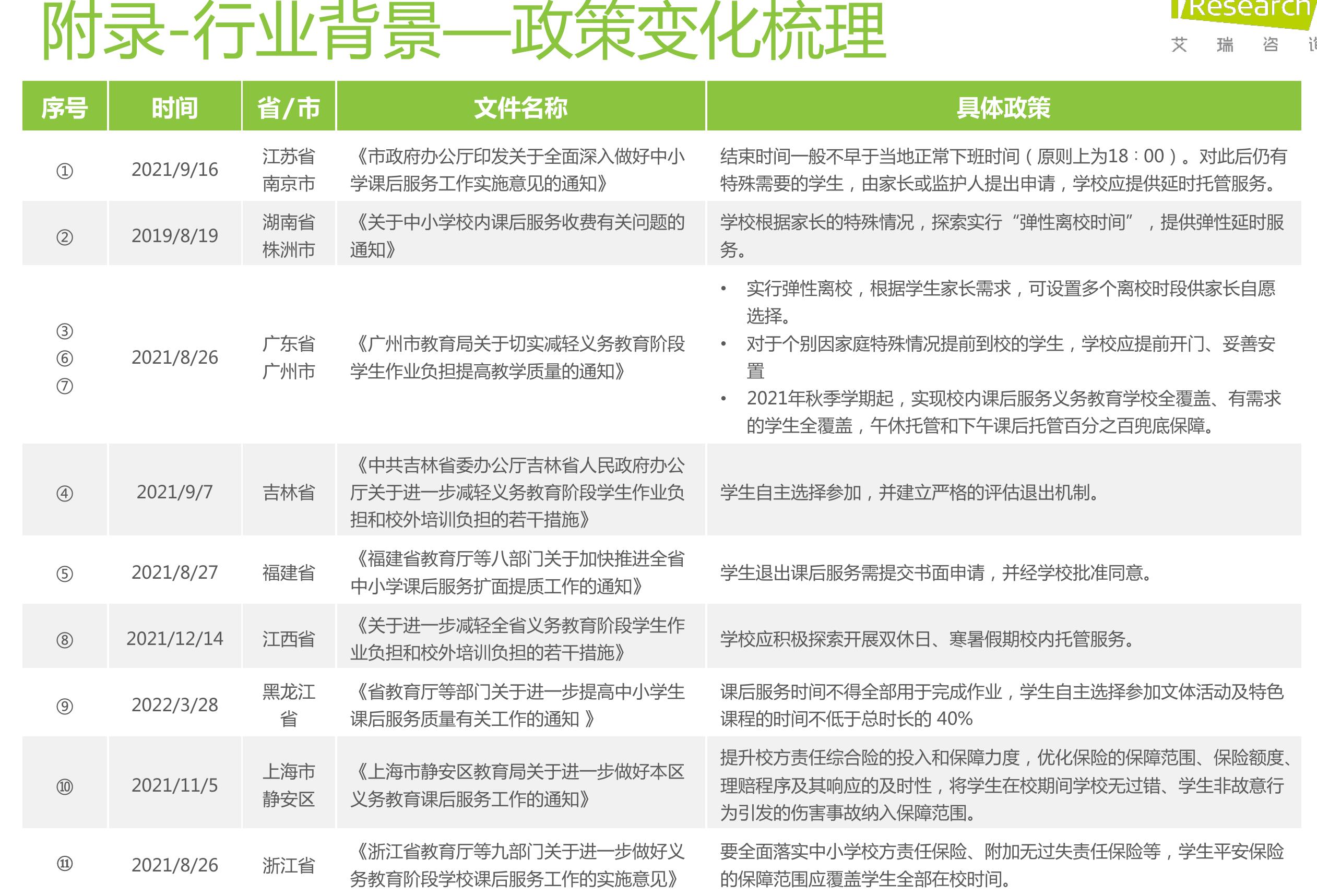 2022年日本放学后儿童俱乐部参与人数占比_第5页