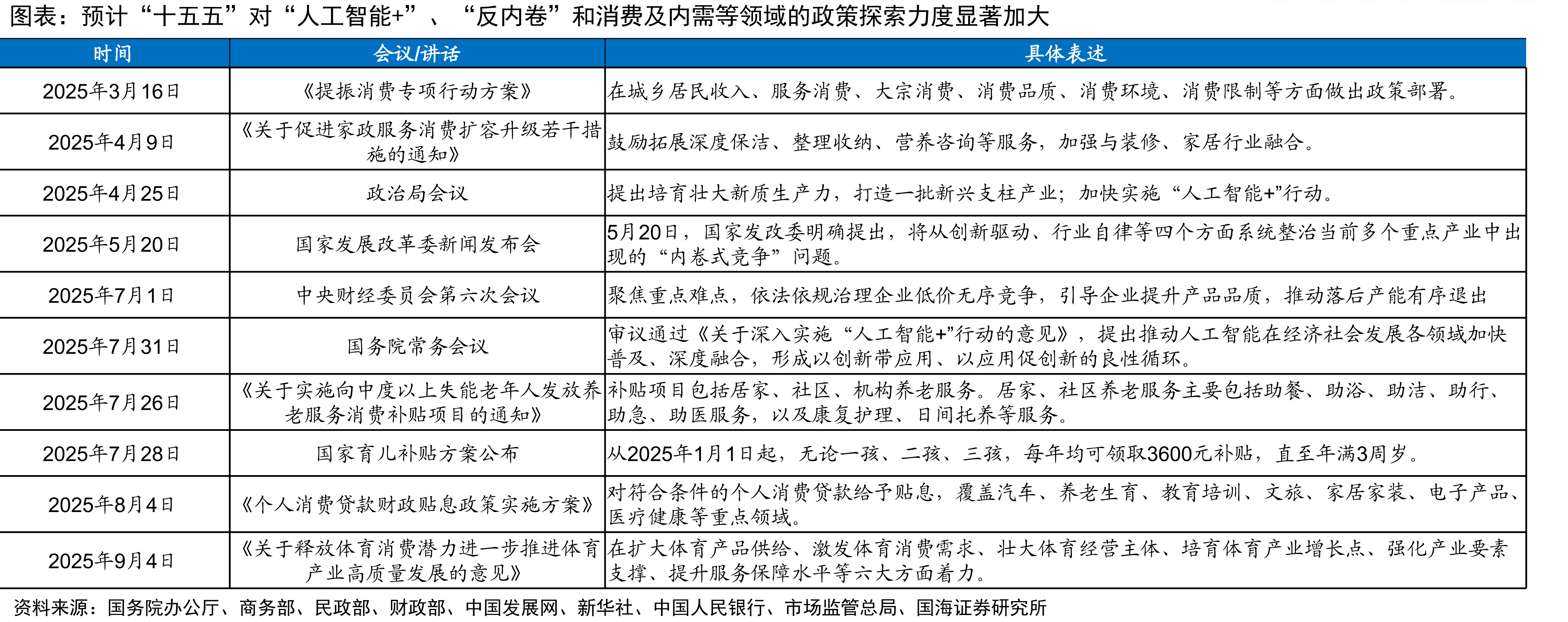 五中全会公报布前弈期间一级行业表现小盘与成长风格相对优_第2页