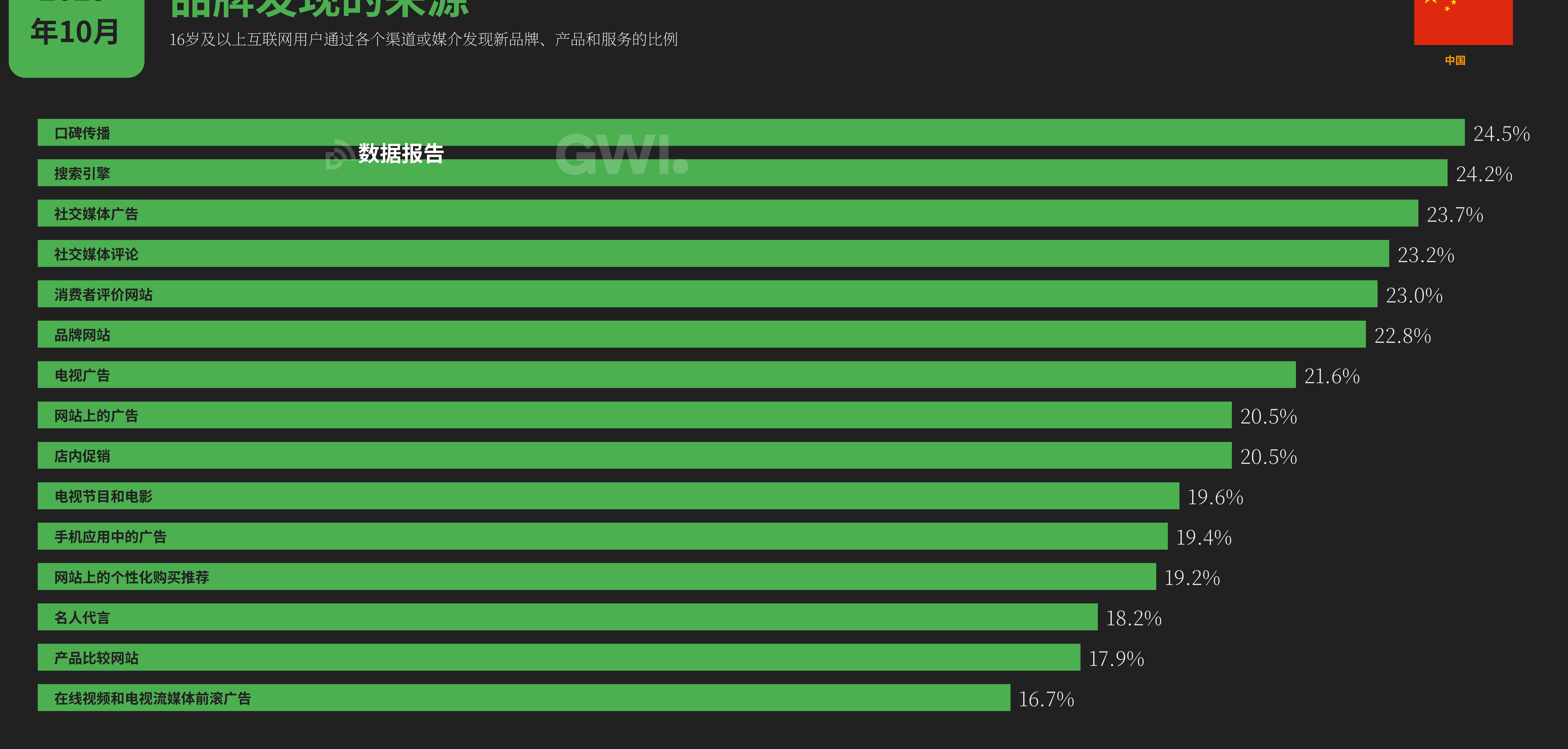 ANDROID’S SHARE OF MOBILE WEB TRAFFIC (YOY)_第5页