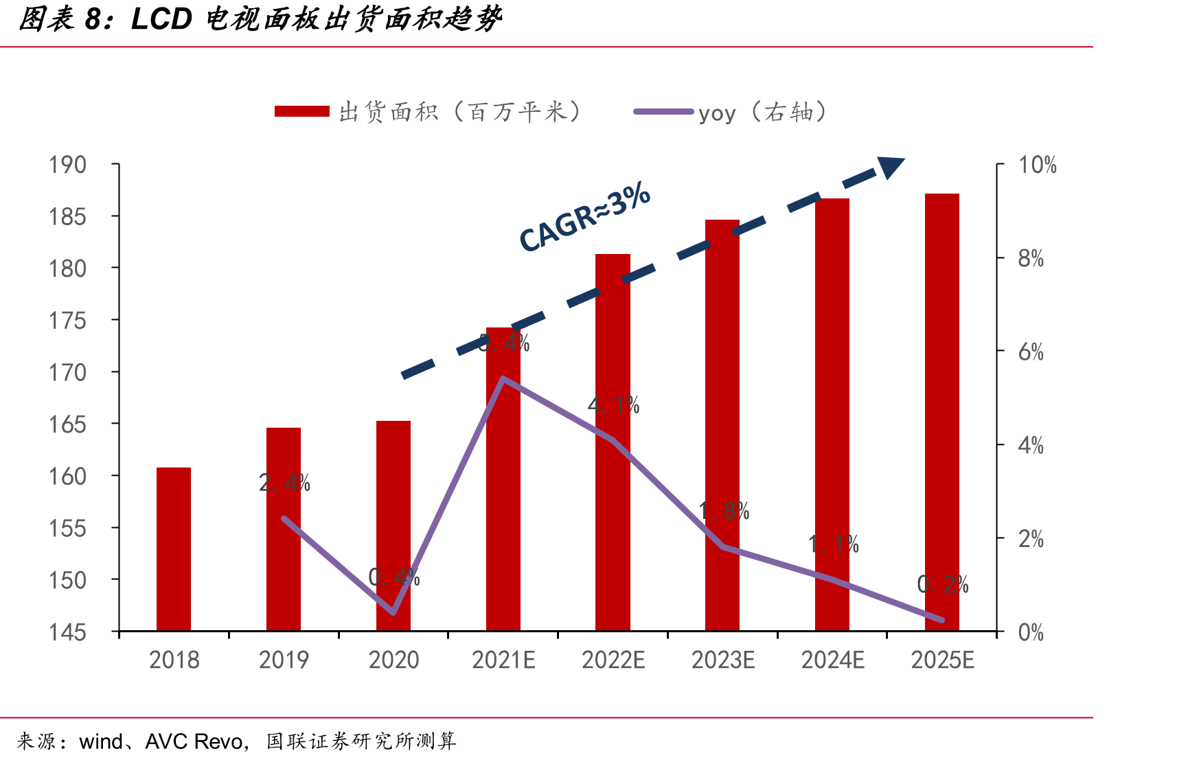 近年面板厂商市场份额（出货面积）排名变化_第2页