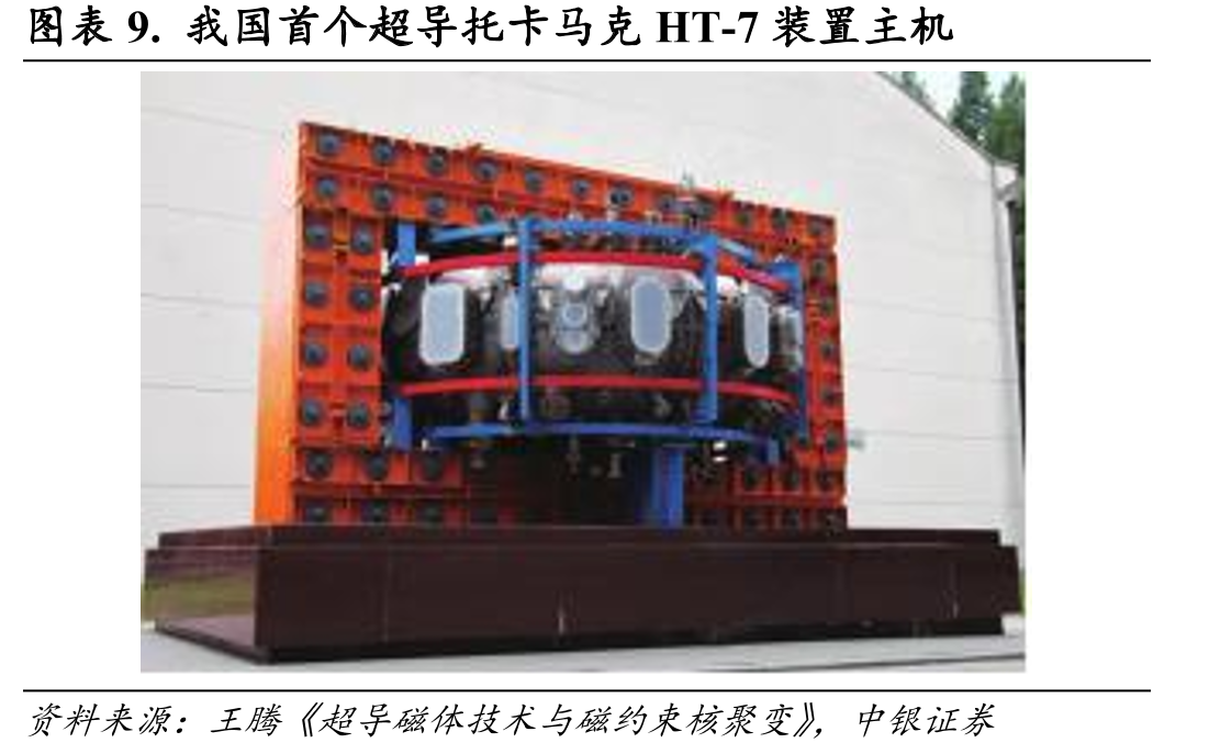 图表17.低温超导材料和高温超导材料特性对比的分类_第3页