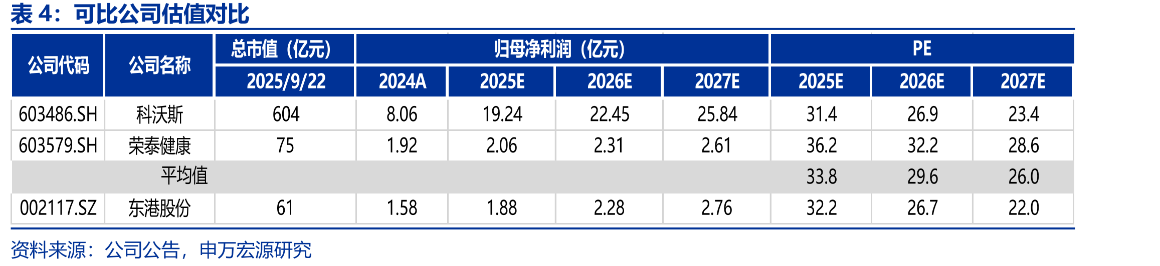 国内社保卡持卡人数接近饱和_第5页