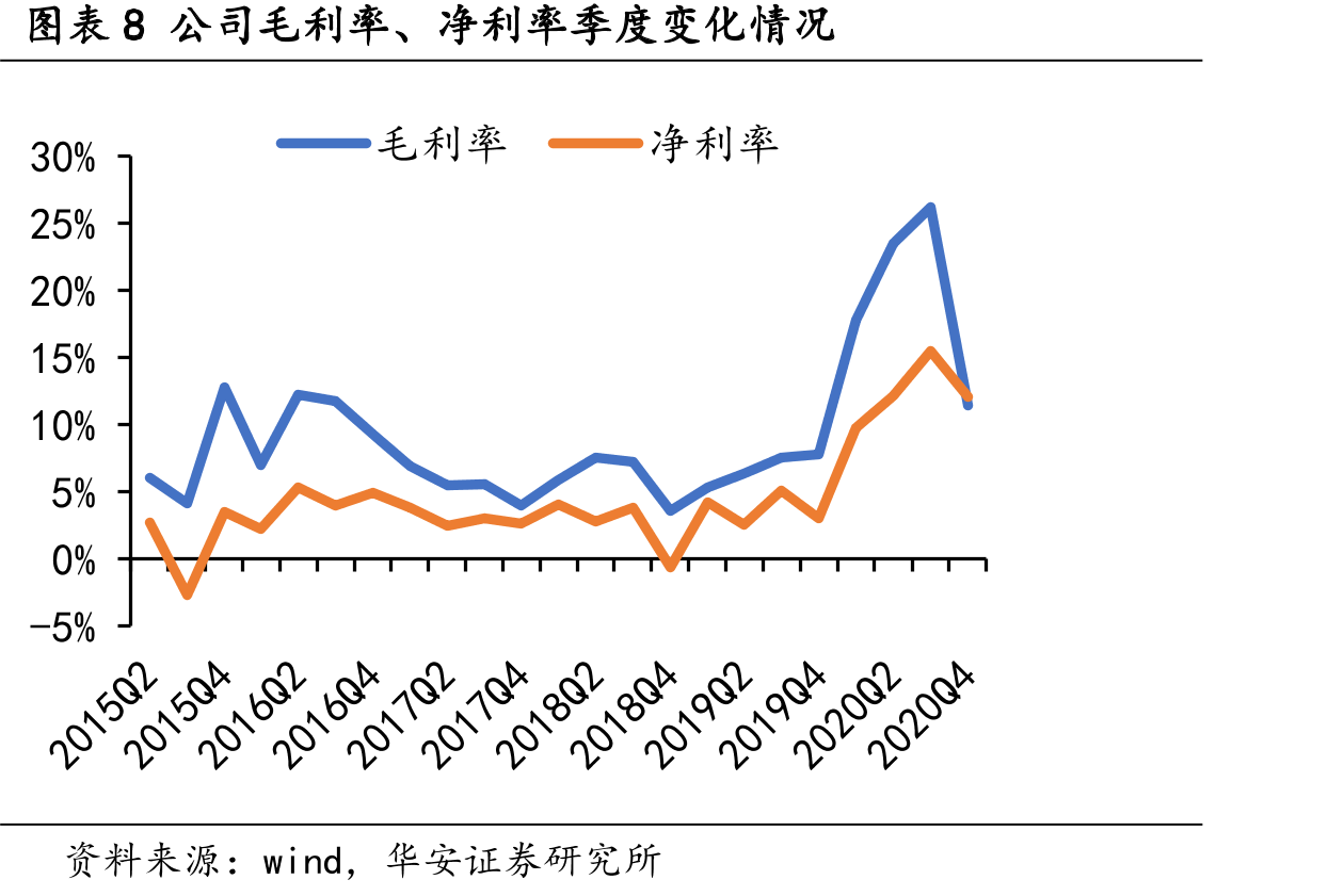 图表13购建固定资产、无形资产、长期资产支付的现金_第3页