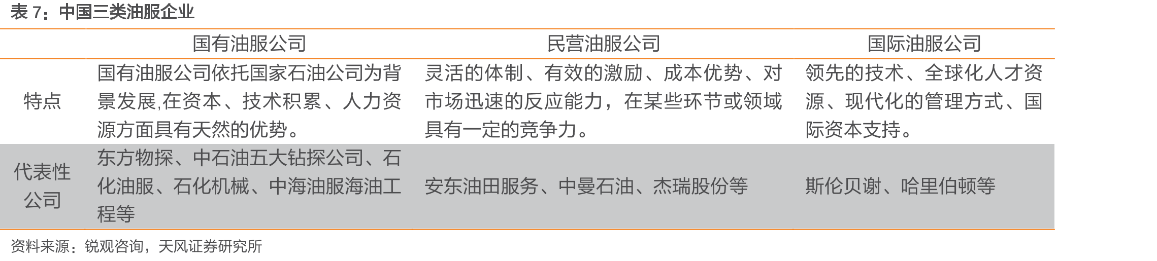 2018-2023年公司在电驱压裂设备领域取得的成果_第3页