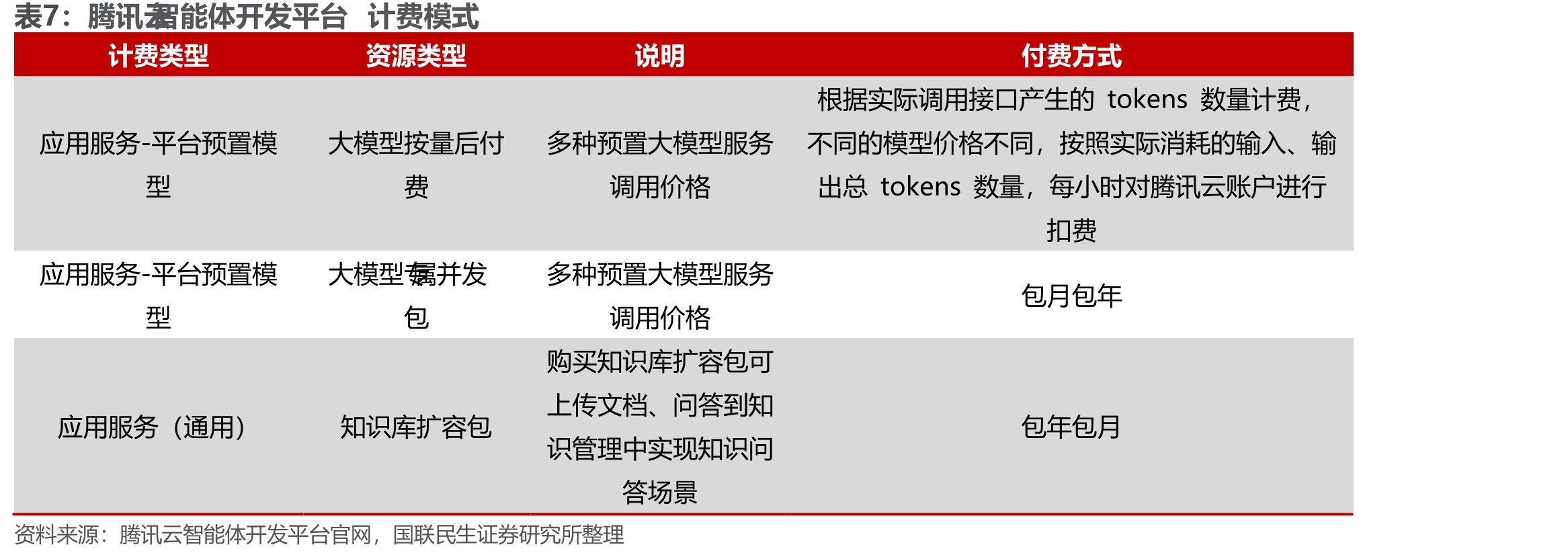 腾讯与阿里的Agent入口模式对比_第4页