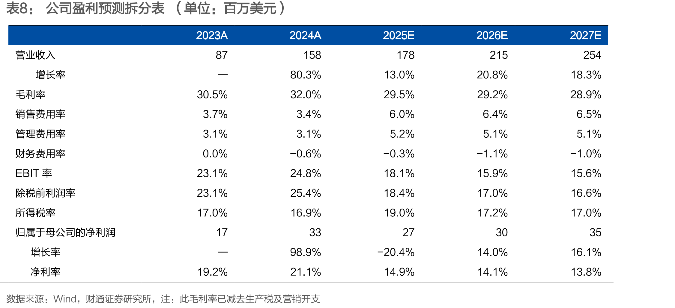 2023Q1-2024Q4椰子水行业CR10呈下滑_第3页