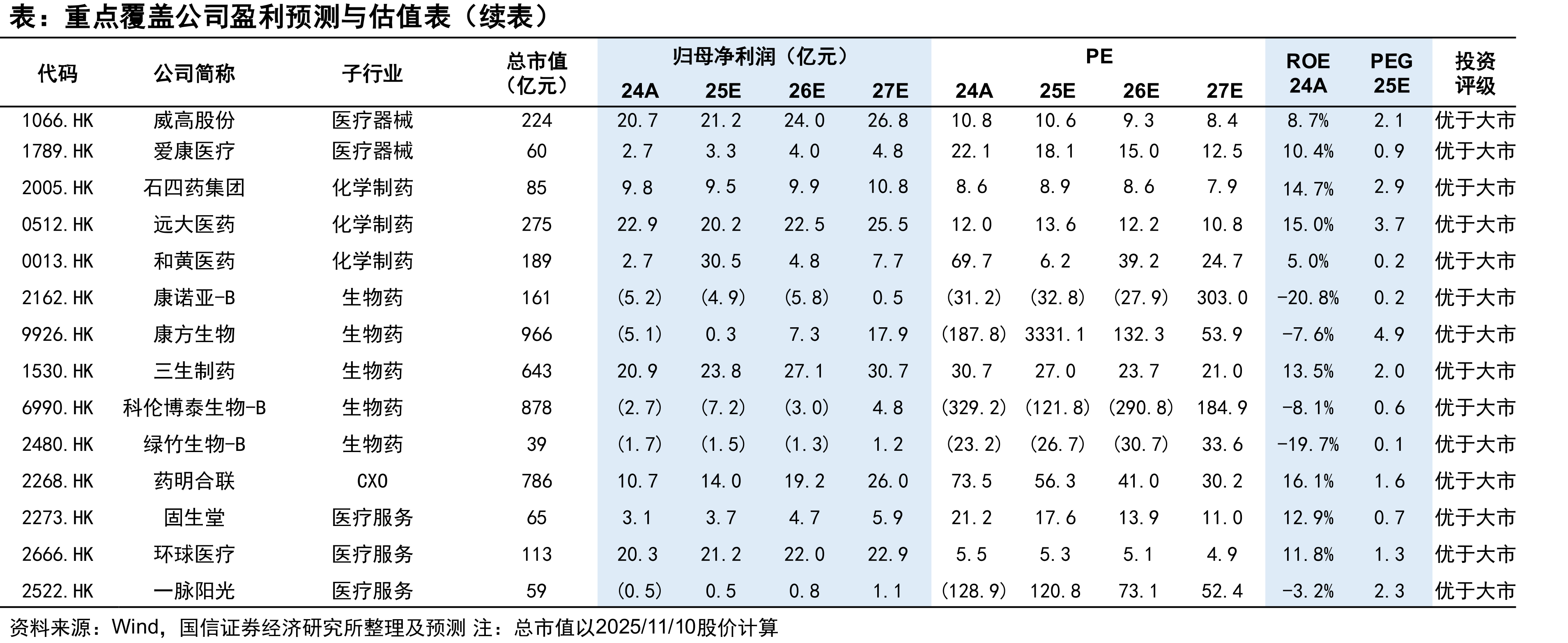 2025年10月创新药的NDA、IND申请（首次申请）_第4页